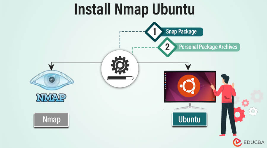Install Nmap on Ubuntu