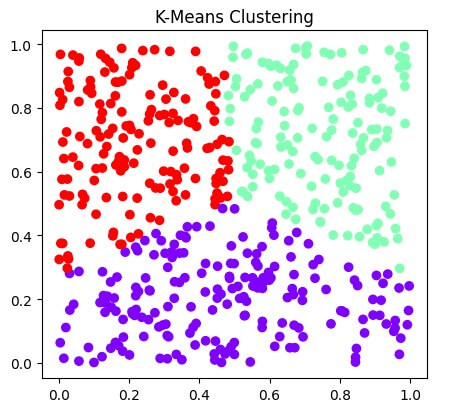 K-means clustering