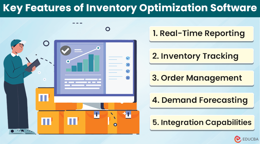 Inventory Optimization Software