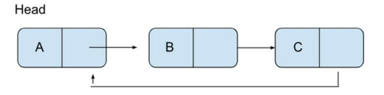 Self Referential Structure Types Application And Examples 9668