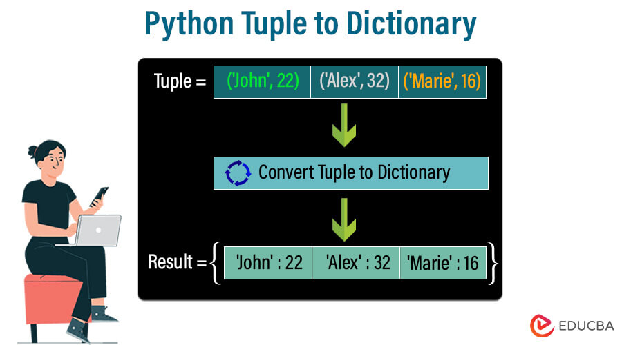 Python Tuple to Dictionary