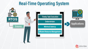 Real-Time Operating System: Types, Application & Examples