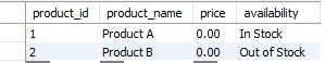 Retrieving Data with Default Values