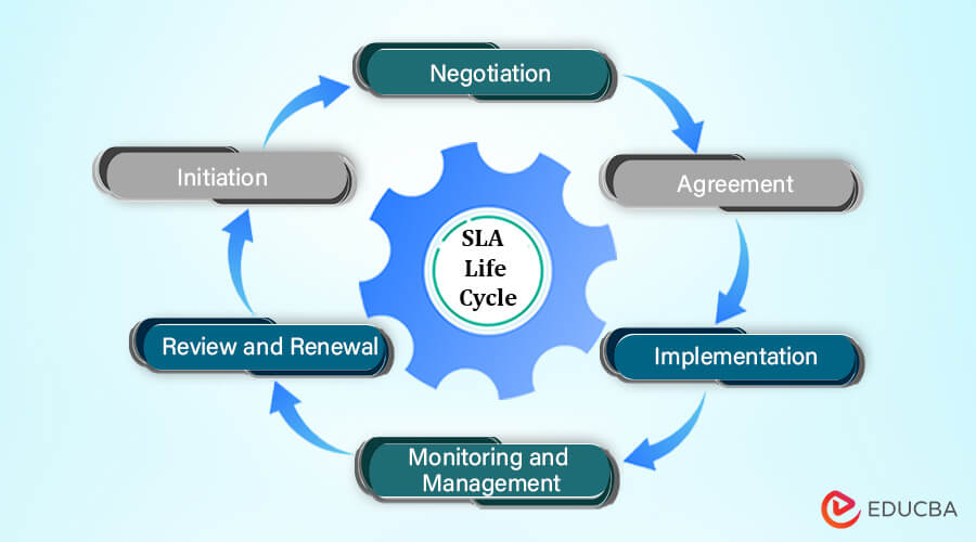 SLA Life Cycle