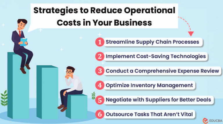 6 Key Strategies to Reduce Operational Costs in Your Business