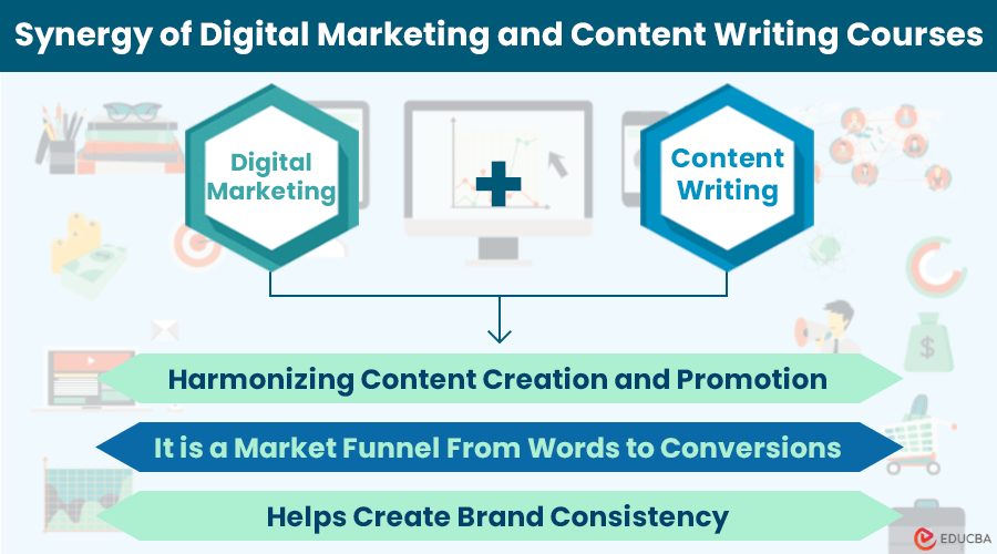 Synergy of Digital Marketing and Content Writing Courses