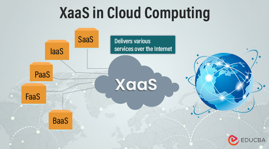 XaaS in Cloud Computing.jpg