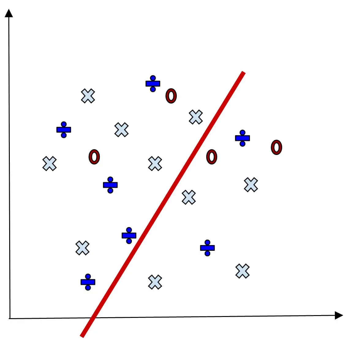 coordinates to predict the outcome