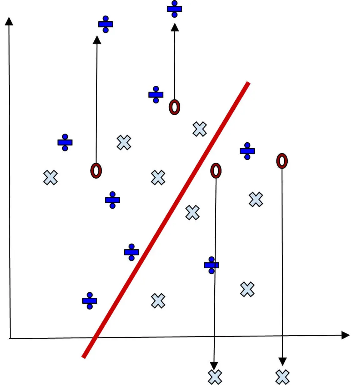 reflect the test data result