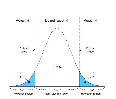 two-sided test