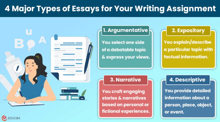 4 Major Types of Essay for Your Writing Assignment | EDUCBA