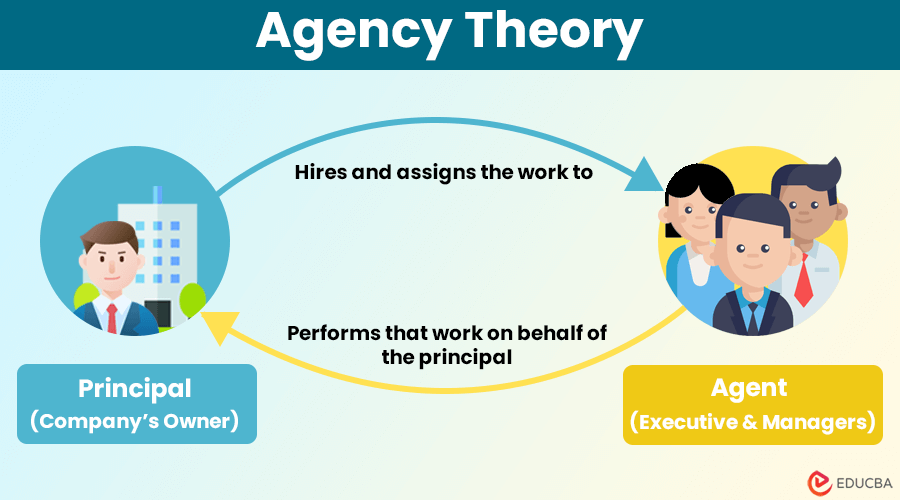 Agency Theory