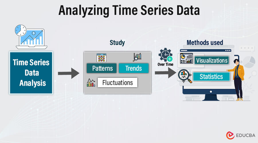 Analyzing Time Series Data