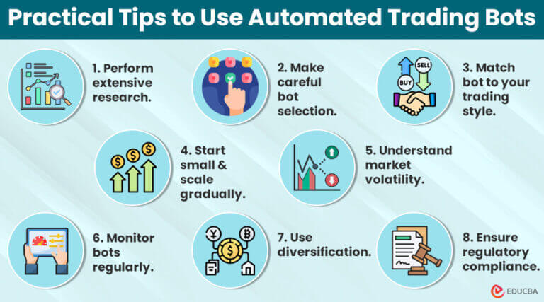 What Are Automated Trading Bots Benefits Risks Practical Tips What Are Automated Trading Bots Benefits Risks Practical Tips