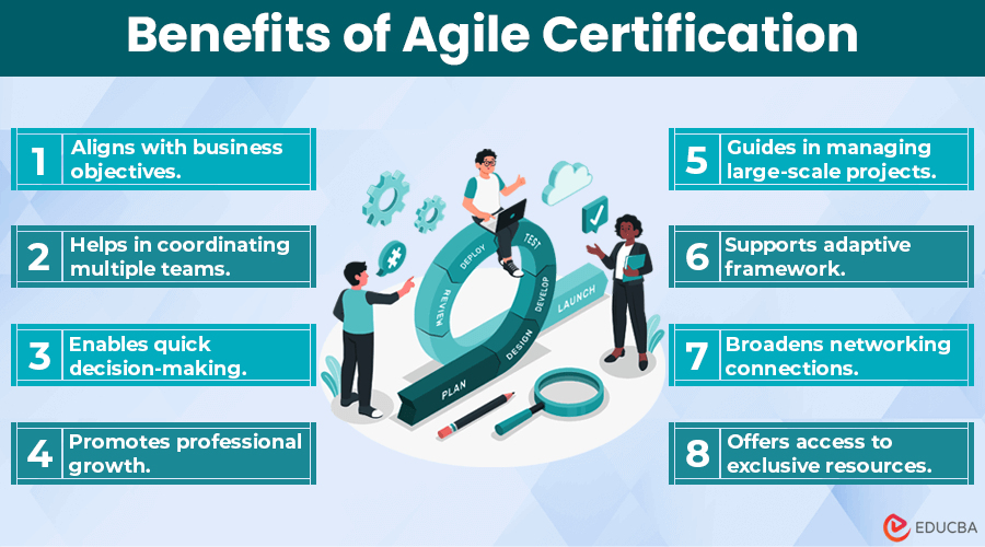 Is Agile Certification Worth It?