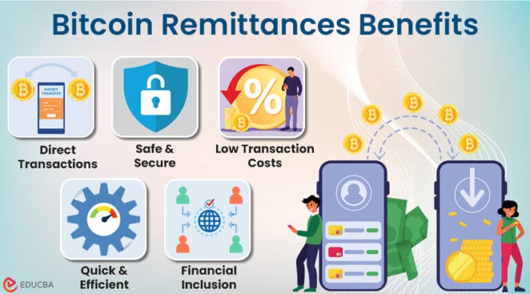 Bitcoin for Remittances: A Disruptive Force in the Global Financial Landscape