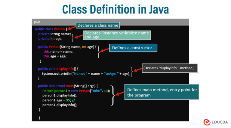 class-definition-in-java-a-professional-perspective