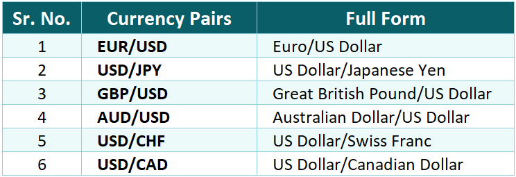 Currency Pairs Table 