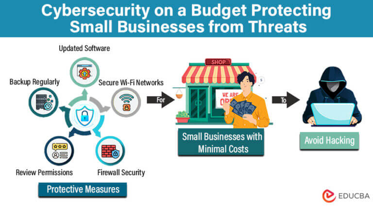 Cybersecurity on a Budget Protecting Small Businesses