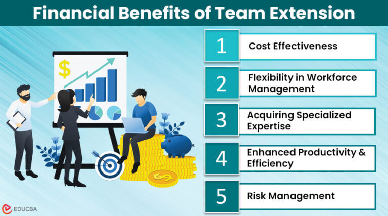 What is Team Extension? | 5 Financial Benefits of Team Extension