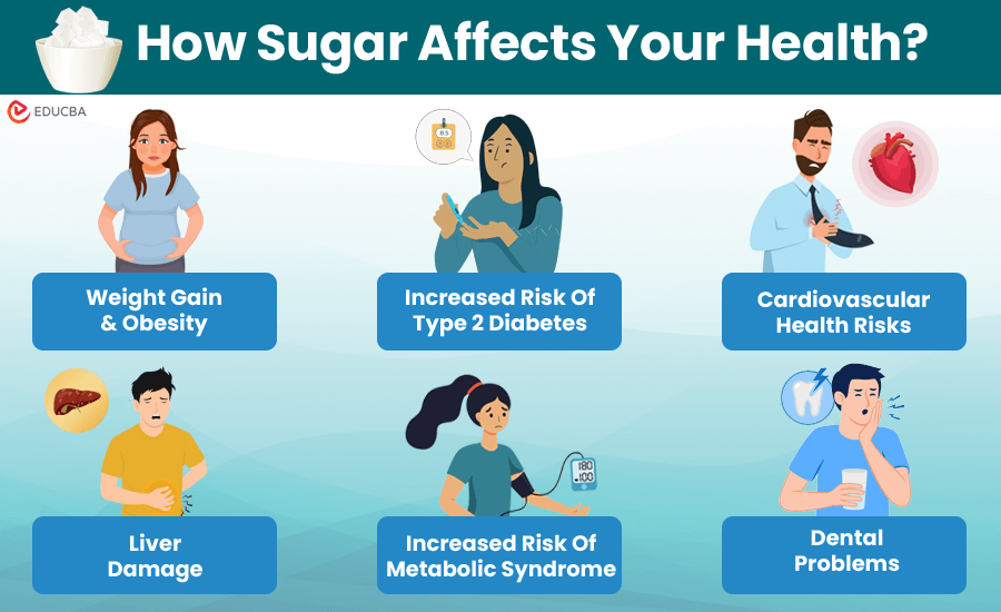 Effects of Sugar on the Body