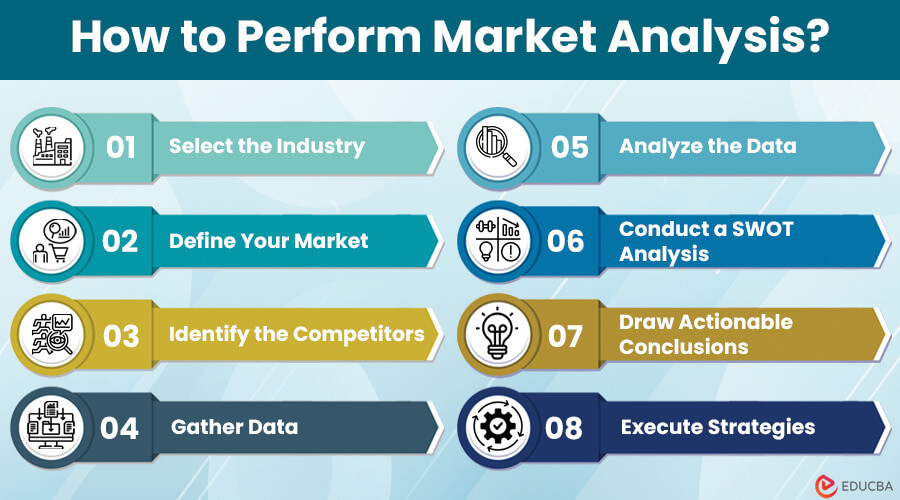 How to Perform Market Analysis