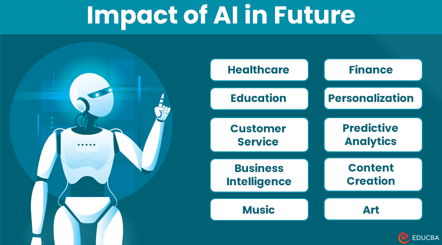 Impact Of AI In Future Changing Industries Experiences Lives