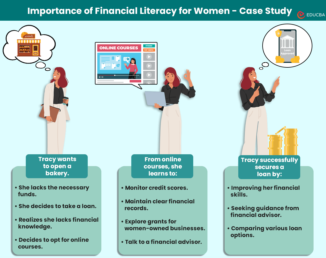 Financial Literacy for Women