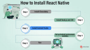 React Native – Environment Setup