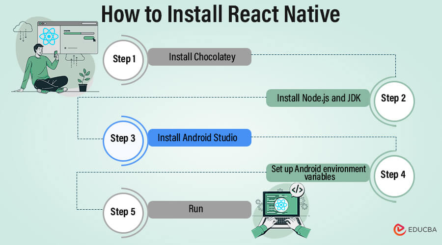 Install React Native