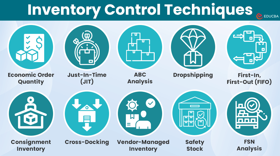 Inventory Control Techniques/Methods