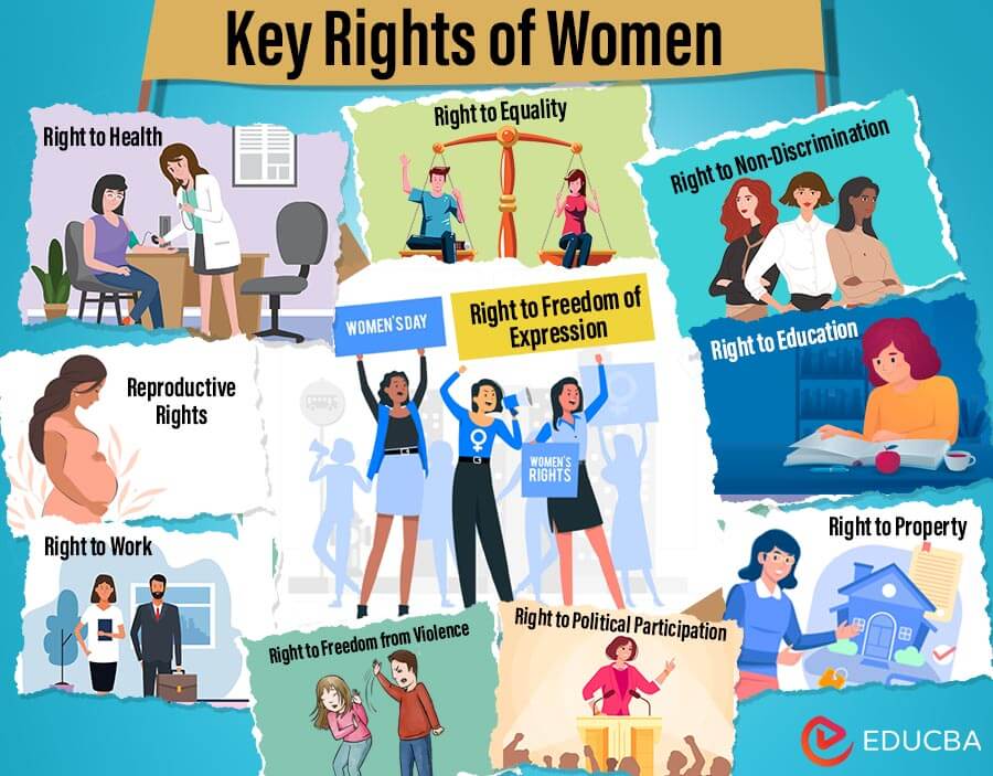 Key Rights of Women