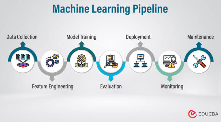 Machine Learning Pipeline: Optimizing Efficiency & Accuracy