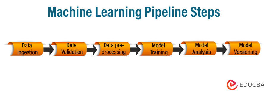 Machine Learning Pipeline Steps