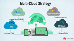 Multi-cloud Strategy