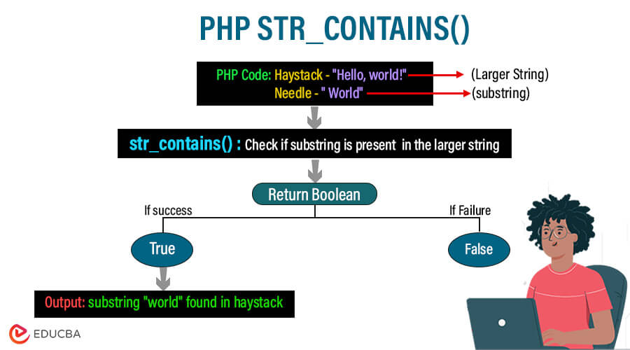 PHP STR_CONTAINS()