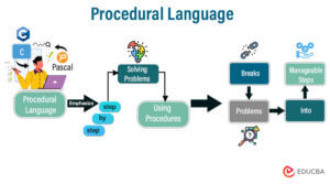 Understanding Procedural Language Paradigm | EDUCBA