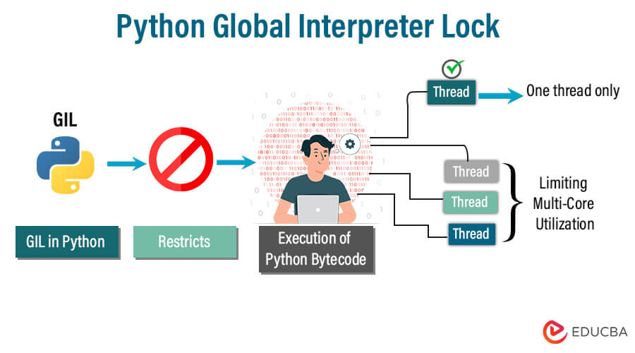 Python Global Interpreter Lock