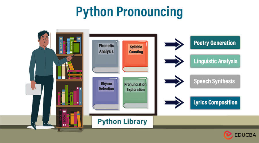 Python Pronouncing