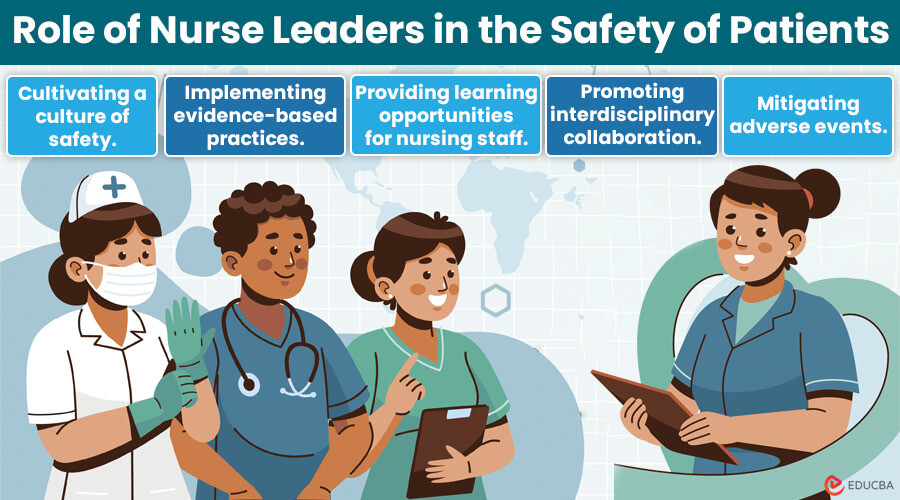 Role of Nurse Leaders in the Safety of Patients