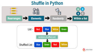 Shuffle in Python: Definition, Use Cases and Examples