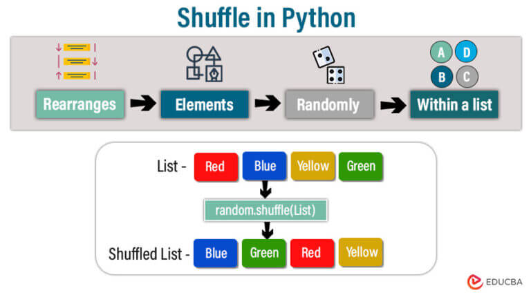 Shuffle in Python: Definition, Use Cases and Examples