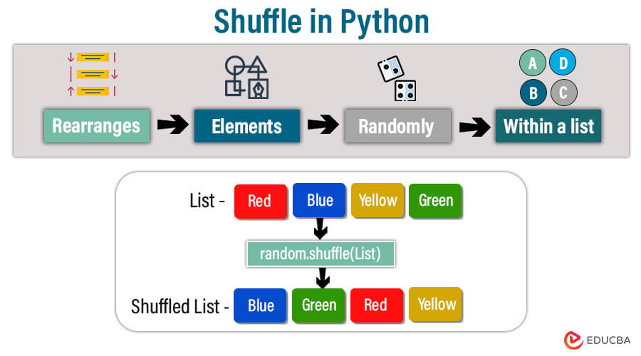 Shuffle in Python
