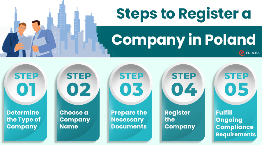 Register a Company in Poland