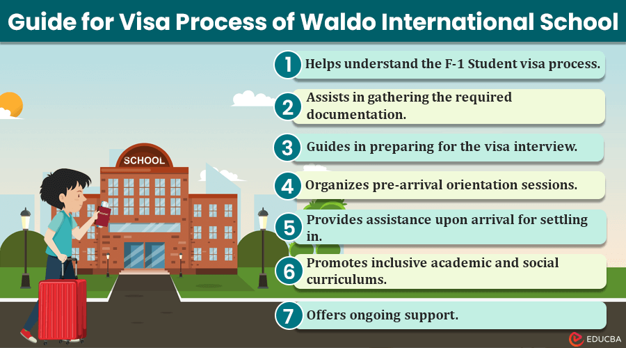 Waldo International School