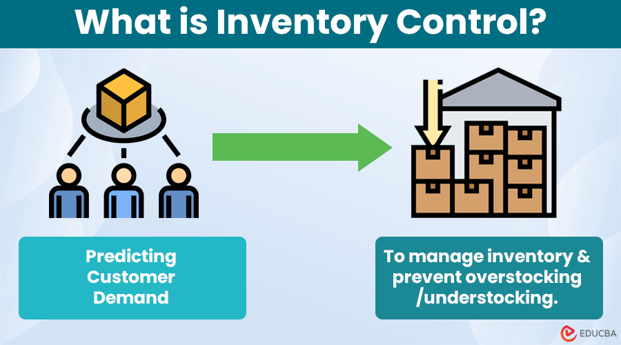 What is Inventory Control