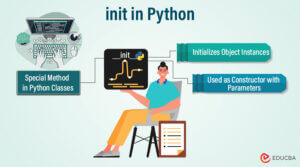 __init__ in Python: Usage, Method, and Best Practices