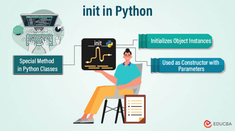 __init__ in Python: Usage, Method, and Best Practices
