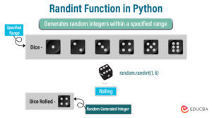 Power of randint() Function in Python: A Beginner's Guide