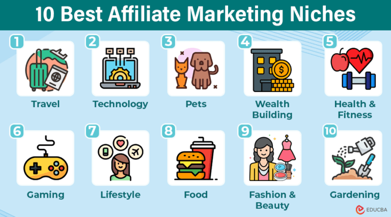 What are Affiliate Marketing Niches? 10 Creative Ideas in 2024 | EDUCBA